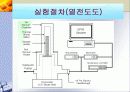 [프레젠테이션]순금속과 합금의 전기/열전도도 특성분석 10페이지