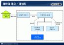 [마케팅]싸이월드 미니홈피 광고제안 8페이지