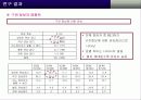 [마케팅]구전마케팅이 소비자행동에 미치는 영향력과 입소문 참여자의 특성에 관한 연구 6페이지