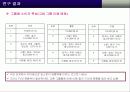 [마케팅]구전마케팅이 소비자행동에 미치는 영향력과 입소문 참여자의 특성에 관한 연구 18페이지