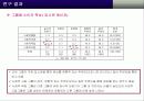 [마케팅]구전마케팅이 소비자행동에 미치는 영향력과 입소문 참여자의 특성에 관한 연구 19페이지