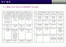 [마케팅]구전마케팅이 소비자행동에 미치는 영향력과 입소문 참여자의 특성에 관한 연구 21페이지