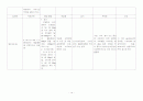 [정신간호] 정신과 약물 정리 14페이지