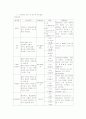 [두개내 출혈] ICH (Intracranial hemorrhage) 7페이지