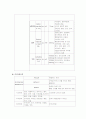 [소아정신case] Personality disorder, R/O ADHD 6페이지