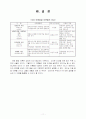아동발달 이론 11페이지
