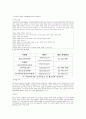 소비자의 권리와 역할 2페이지