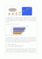 태평양의 해외진출 성공전략 및 글로벌마케팅 전략분석-프랑스,중국(A+) 16페이지