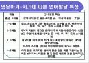 구강기의 의사소통 7페이지