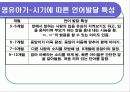 구강기의 의사소통 8페이지