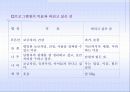 아내확대 피해 여성을 위한 성장 프로그램 28페이지