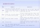 아내확대 피해 여성을 위한 성장 프로그램 42페이지