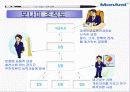 마케팅성공사례( 모나미 볼펜 ) 4페이지