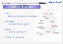 마케팅성공사례( 모나미 볼펜 ) 5페이지