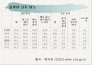 독신에 대한 지각의 성차이 연구 8페이지