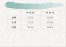 독신에 대한 지각의 성차이 연구 12페이지