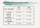 독신에 대한 지각의 성차이 연구 19페이지