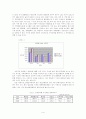 지역경제 활성화를 위한 지방재정의 역할 4페이지