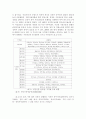 지방신문의 현실과 문제점 7페이지
