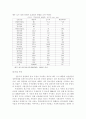 지방신문의 현실과 문제점 15페이지