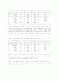 [마케팅]한일관계의 특수성을 조명한 문화마케팅 전략 15페이지