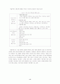 환경변화에 따른 기업광고 및 기업이미지의 소비자에 대한 영향 15페이지