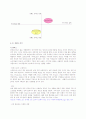 던킨 도너츠의 성공 전략 4페이지