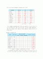 [시장분석]인터파크 시장분석 13페이지