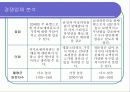 [마케팅]남성 의류 쇼핑몰 사업계획서 17페이지