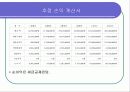 [마케팅]남성 의류 쇼핑몰 사업계획서 22페이지