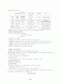 사회복지실천론 이론정리 23페이지