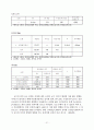 (A+완성) 교수의 이미지가 수용태도와 교육효과에 미치는 영향에 관한 연구 21페이지