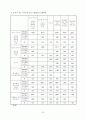 (A+완성) 교수의 이미지가 수용태도와 교육효과에 미치는 영향에 관한 연구 26페이지