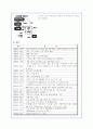 팬택 앤 큐리텔의 경영전략분석 - sk텔레텍 합병과 글로벌마케팅 전략 6페이지