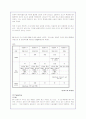 팬택 앤 큐리텔의 경영전략분석 - sk텔레텍 합병과 글로벌마케팅 전략 18페이지