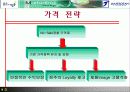 제이스딘 사례 분석과 평가 14페이지
