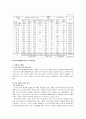 아동학대 및 아동학대예방서비스에 대한 고찰 9페이지
