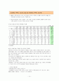 결혼 문화의 변화 10페이지