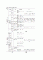 우리나라 학교사회복지 실시현황과 제고 및 방안 5페이지