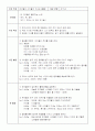 친구들과 사이좋게 지내요 (음률) 1페이지