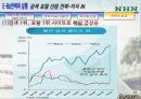 NHN naver의 이비지니스 전략과 실행 19페이지