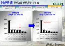 NHN naver의 이비지니스 전략과 실행 21페이지
