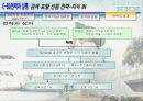 NHN naver의 이비지니스 전략과 실행 22페이지