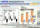 NHN naver의 이비지니스 전략과 실행 23페이지
