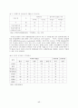 한국 인사행정 제도의 개혁 17페이지