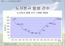 [기업과사회]노동자관련 문제와 개선방안 4페이지