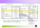 [마케팅]컨디션 마케팅분석 21페이지