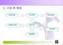 [마케팅]컨디션 마케팅분석 25페이지
