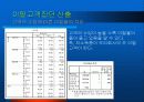 [고객관계관리(CRM)]CRM에서의 고객 세분화를 통한 이탈방지 마케팅 전략 18페이지