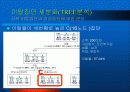 [고객관계관리(CRM)]CRM에서의 고객 세분화를 통한 이탈방지 마케팅 전략 34페이지